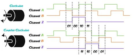 Encoder Wiring Diagram