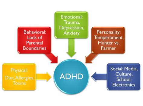 Folks who say it isn't a real. ADHD A Primer
