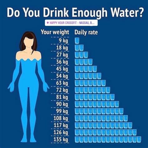 Do You Drink Enough Water Heres A Chart Of How Much Water You Should Drink Daily According To