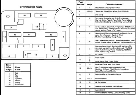 Ford F Chassis Fuse Box Wiring Diagram