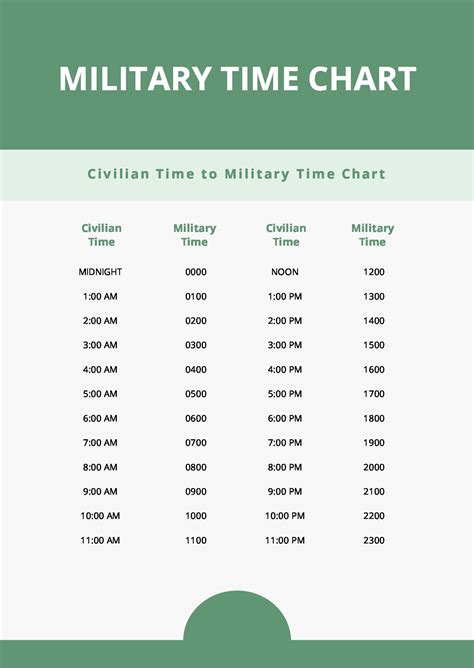 Free Military Time Sheet Chart Download In Pdf