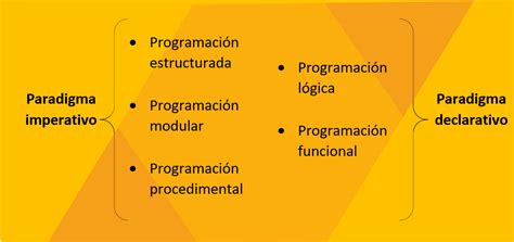 Paradigmas De Programación Ejemplos