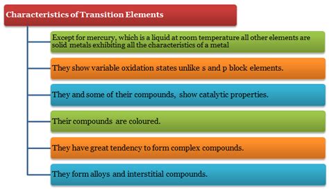 The revealing properties of transition metal (t)‐doped graphene systems are investigated with the use of the rst‐principles method. General Characteristics Of Transition Elements - Study ...
