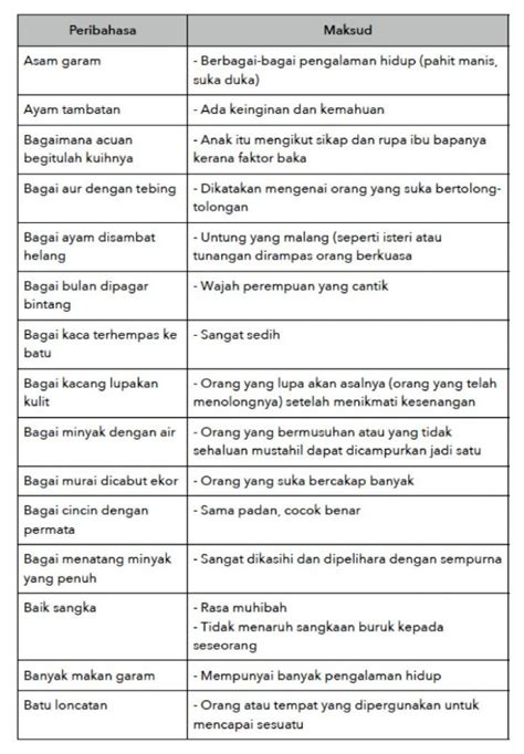 Contoh Peribahasa Pt3 Bahasa Melayu Untuk Tingkatan 3 Riset