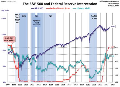 Treasury Yields Snapshot: June 30, 2023 | Nasdaq