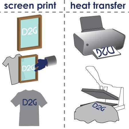 Comparing Heat Transfer vs Screen Printing Graphics | Screen printing graphics, Screen printing ...