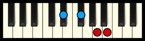 B7 Chord On Piano Free Chart Professional Composers