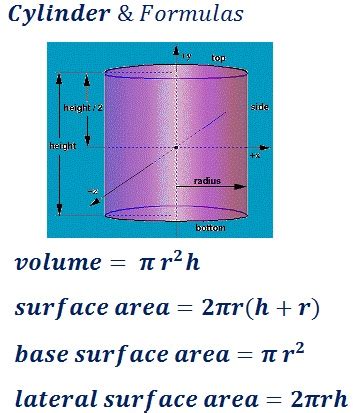 Radius × radius × height × pi. Cylinder Volume & Surface Area Calculator