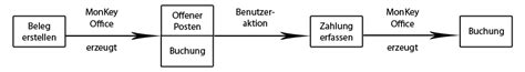 Quizlet is the easiest way to study, practise and master what you're learning. Offenen Posten