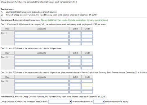 Is treasury stock preferred stock? Solved: Cheap Discount Furniture, Inc. Completed The Follo ...