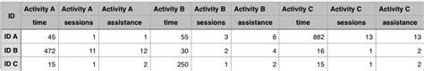 We create the columns, and they must match the content of the pivoted. sql server - SQL PIVOT multiple columns - Database ...
