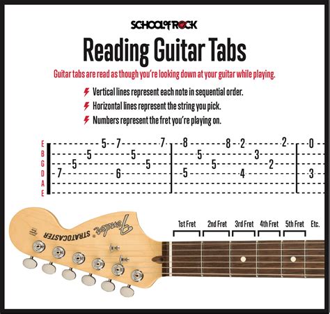 Reading Guitar Tabs For Beginners School Of Rock