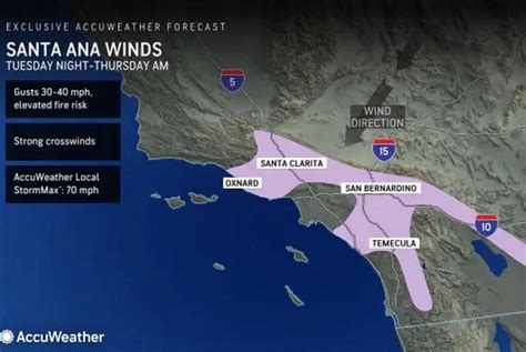 Santa Ana Winds To Return Across Southern California