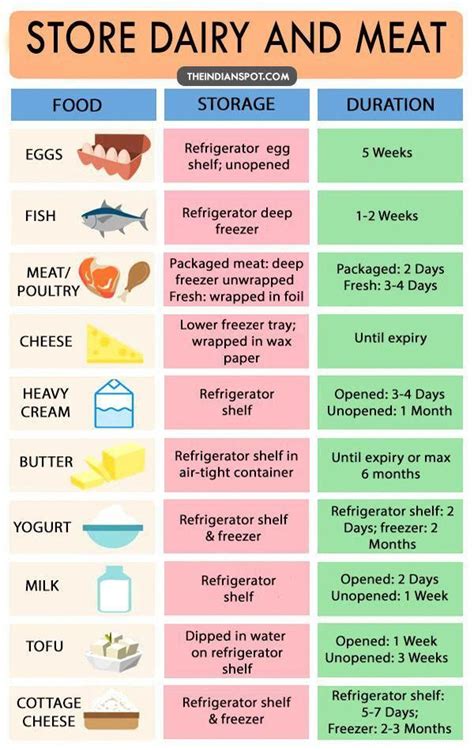 Meat temperature chart and food safety tips. shop food in refrigerator pointers, kinds of food you ...