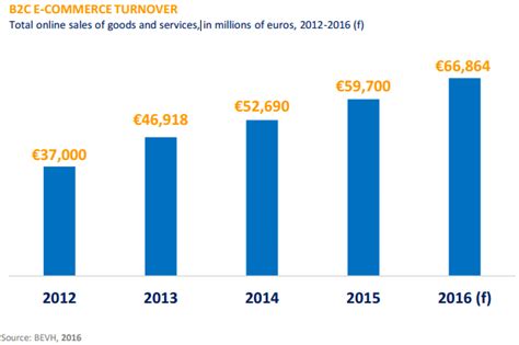 The top countries of suppliers are germany, china, and. Ecommerce in Germany - Ecommerce News