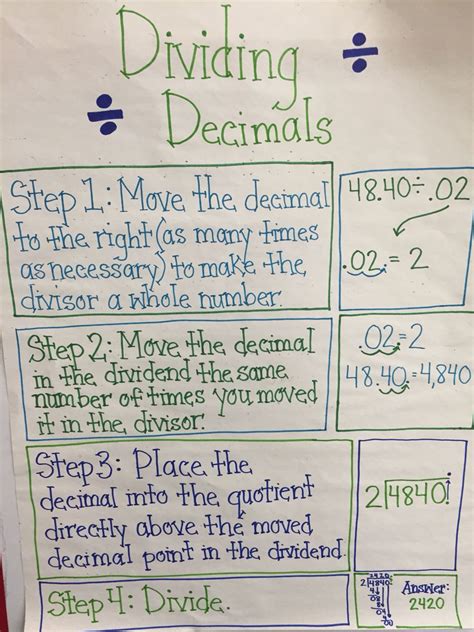 Dividing Decimals Anchor Chart Fifth Grade Math Decimals Anchor