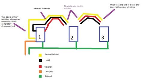 Line Load Neutral