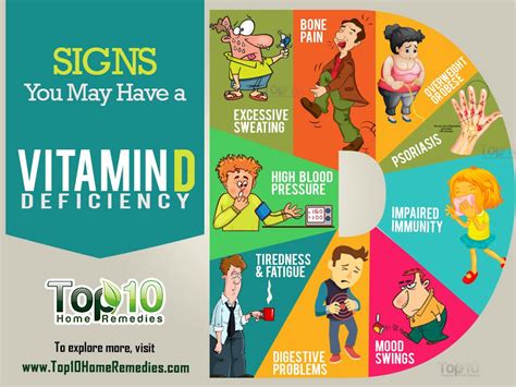 Volume 25, supplement 2, april 2014 p280. Signs and Symptoms You May Have a Vitamin D Deficiency ...