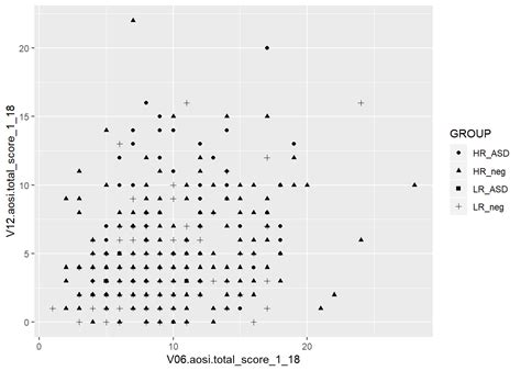 Ggplot How To Fix Values Of Second Y Scale Using Ggplot In R Images