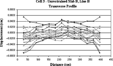 Transverse Profiles For An Unrestrained Slab Download Scientific Diagram