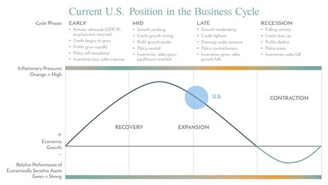 Sector investment strategies range from finding the best sector to invest in 2019, to capitalizing on the business cycle or investing in a theme. Late Cycle Investing: Prepare Now! - Resource