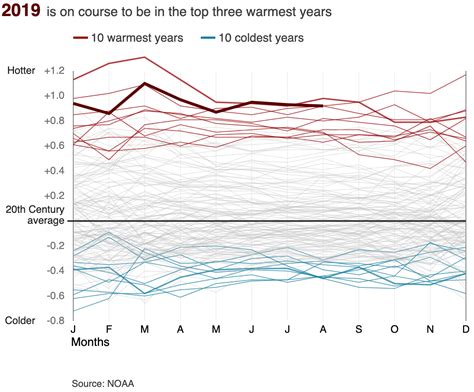 Cambio Climático Los 6 Gráficos Que Muestran El Estado Actual Del