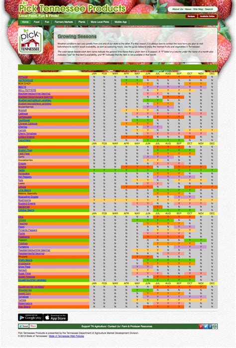 Pick Tennessee Products Seasons Chart School Adventure Tennessee