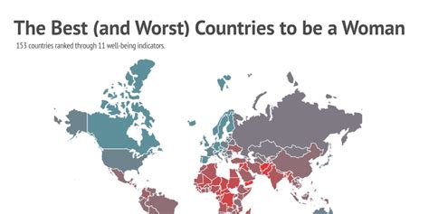 The Best And Worst Countries To Be A Woman Infogram