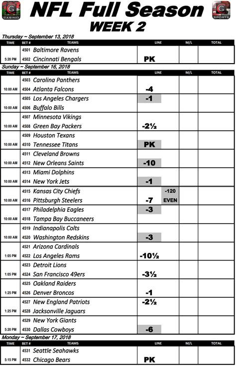 Printable Nfl Point Spreads Printable World Holiday