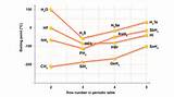 Hydrogen Chloride Low Boiling Point Photos