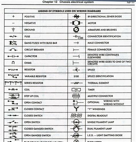 Here is the wiring symbol legend, which is a detailed documentation of common symbols that are used in wiring diagrams, home wiring plans, and electrical wiring blueprints. Wiring Diagram Symbols