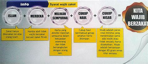 Jika menyamai atau melebihi nisab, maka wajib zakat. Zakat Pendapatan Wajib Atau Tidak - Nak Simpan Atau Pakai ...