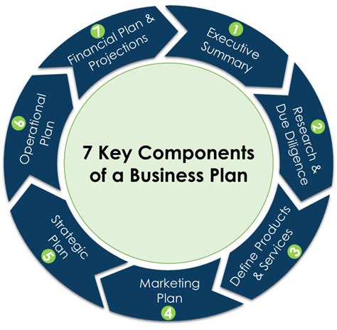 Where Is Your Business Headed 7 Key Components Of A Solid Business