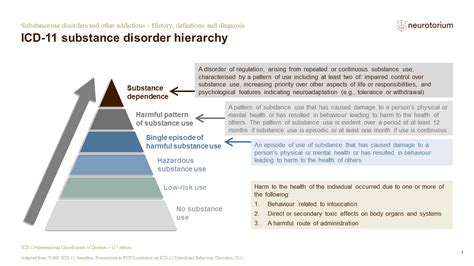 Substance Use Disorders And Other Addictions History Definitions And