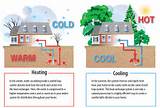 Photos of What Is A Geothermal Heat Pump And How Does It Work