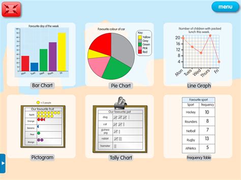 Math Charts Types Of Graphs Graphing