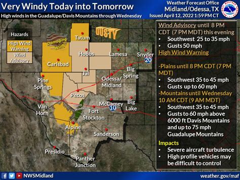 Nws Midland On Twitter Windy Conditions Will Bring Blowing Dust And