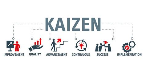 What Is Kaizen 6 Steps To Apply Kaizen Method In An Effective Company