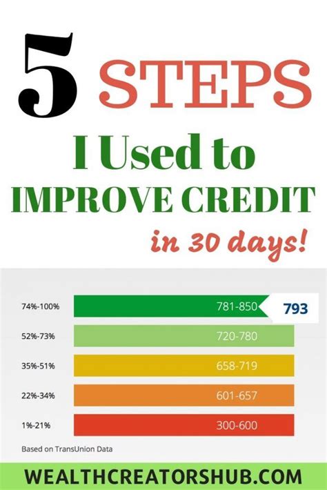 Having a poor credit score will either keep you from for most people, bankruptcy does not offer an easy way out of their financial responsibilities or offer a quick fix. How to Improve Credit Score Quickly in 2020 | Improve ...