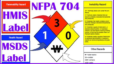 Chemical Safety 7 NFPA 704 Labelling HMIS Label Chemical Labelling