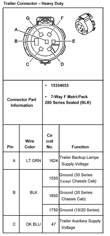 1999 Gmc Sierra Trailer Wiring Diagram