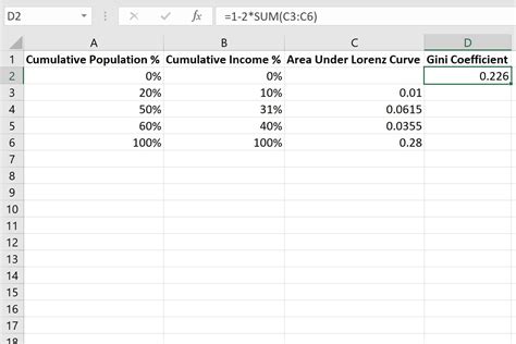 How To Calculate Gini Coefficient In Excel With Example Online Tutorials Library List