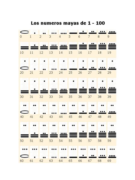 Los Numeros Mayas De 1 Al 100 Pdf