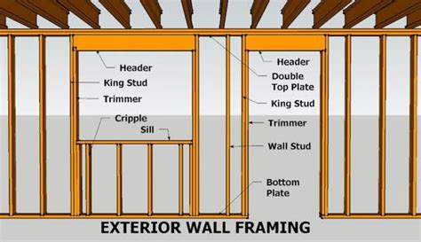 Image Result For Wall Framing 16 On Center Frames On