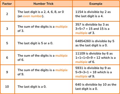 Prime Numbers Gcse Maths Steps Examples And Worksheet