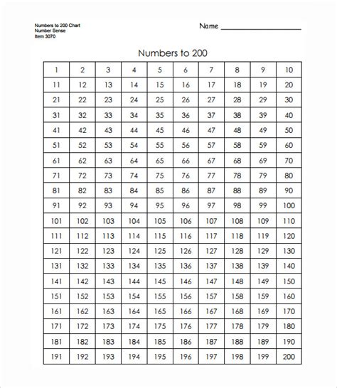 Numbers 0 200 Chart Math Charts Number Chart Math Word Problems Gambaran