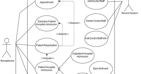 Use Case Diagram For Hospital Management System Uml Lucidchart Images
