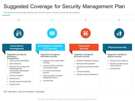 Suggested Coverage For Security Management Plan Steps Set Up Advanced