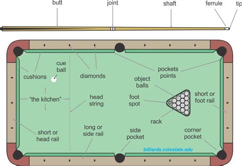 What Are The Parts Of A Pool Table Called Reviewmotors Co