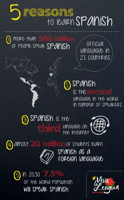 5 Reasons To Learn Spanish Viva La Lengua